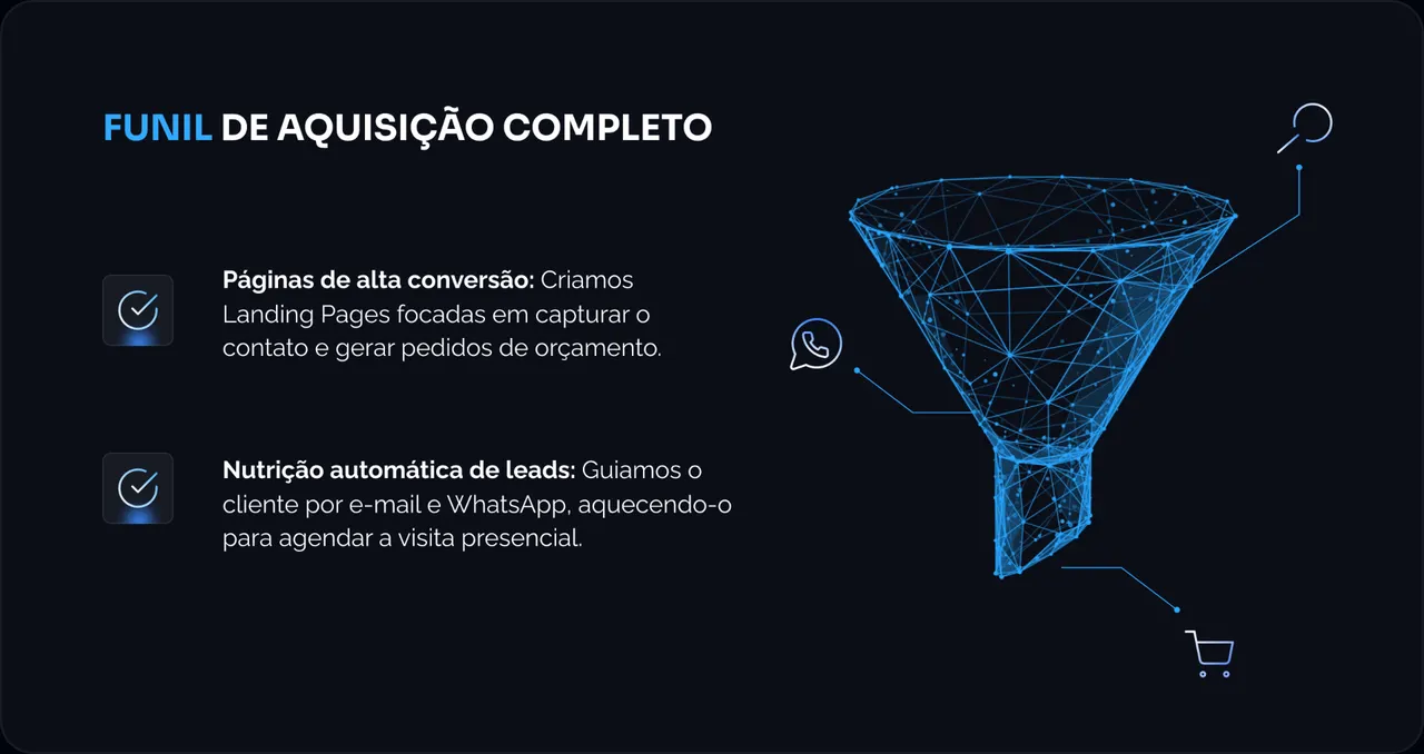 FUNIL DE AQUISIÇÃO COMPLETO
